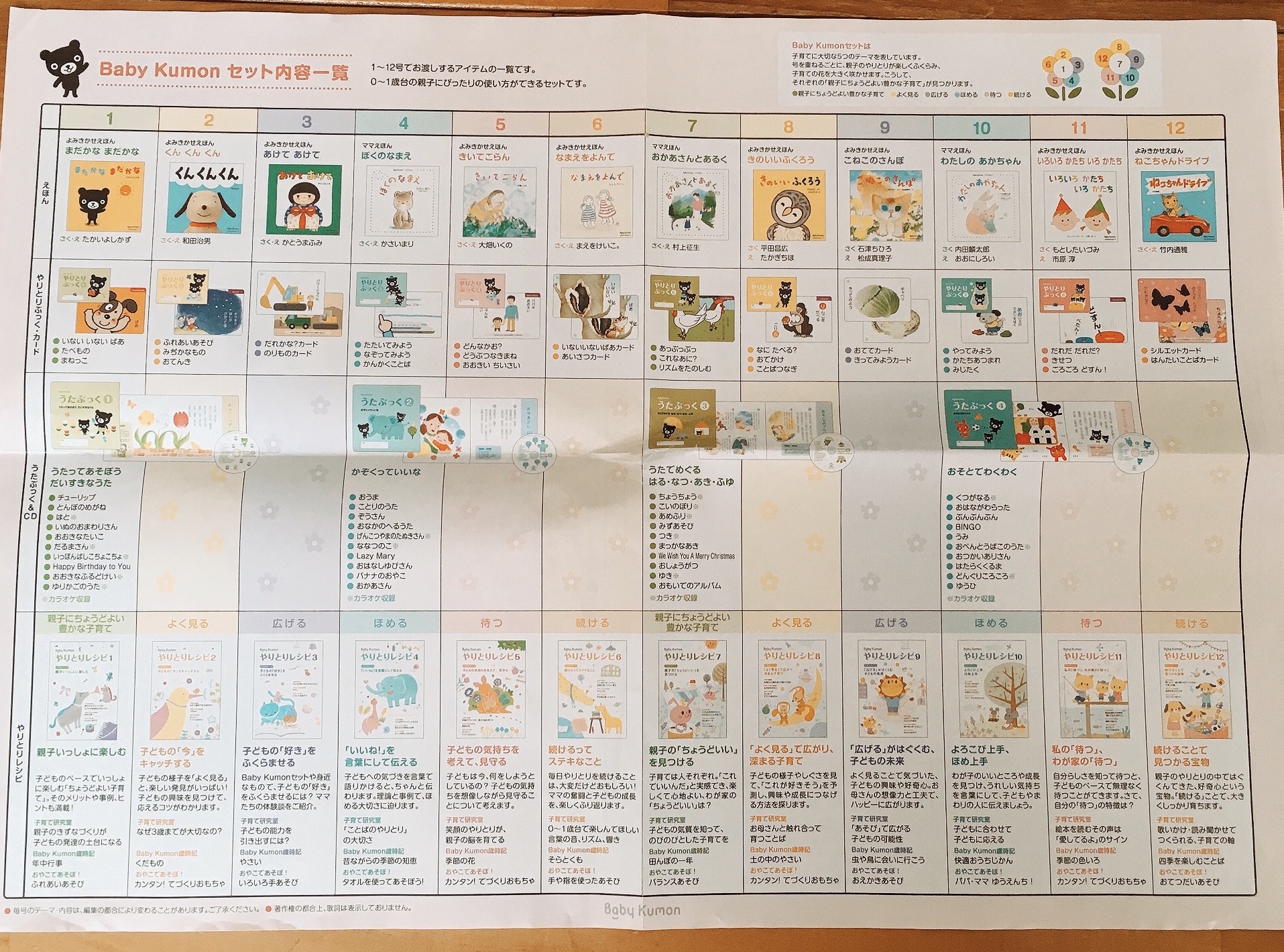 ベビーくもんアドバンスとプリントセット - 参考書